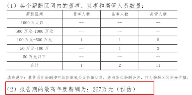 东吴人寿2024年扭亏为盈预估最高年薪为267万元(图2)
