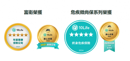 FWD富卫香港「危疾致尚保」系列：全方位守护您的健康与未来(图2)