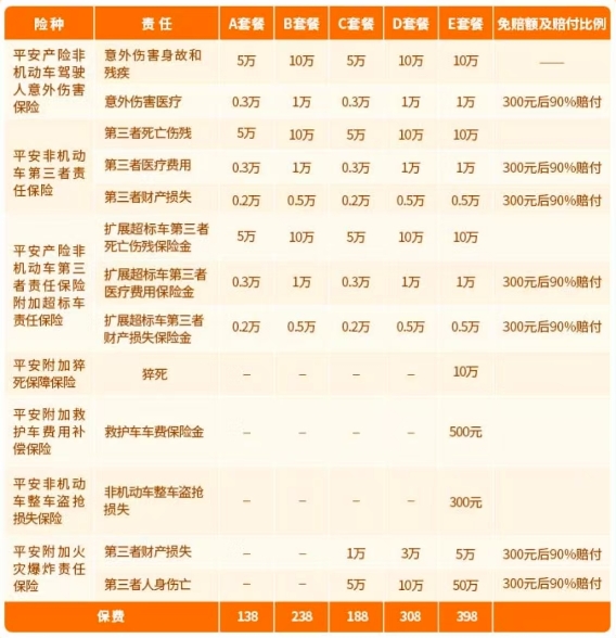 平安安骑天下(臻享升级版)保险怎么样？在哪里买？最低013元天(图2)