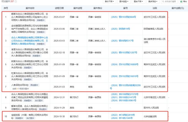 合众人寿“危机四伏”：大股东纠葛未解身缠法律诉讼、行政处罚不断(图3)