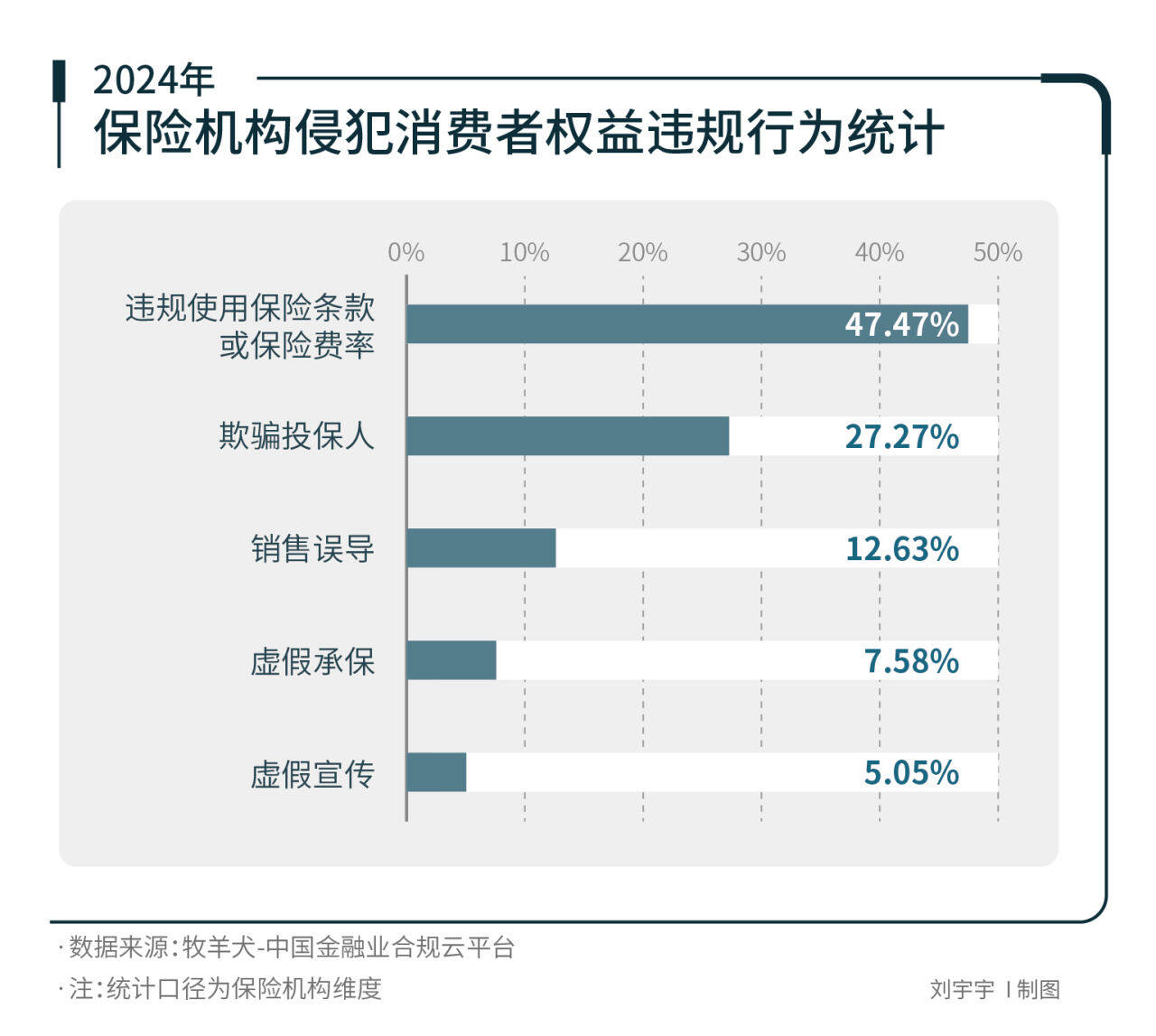 虚假承保、欺骗投保人10个保险人被终身禁业(图1)