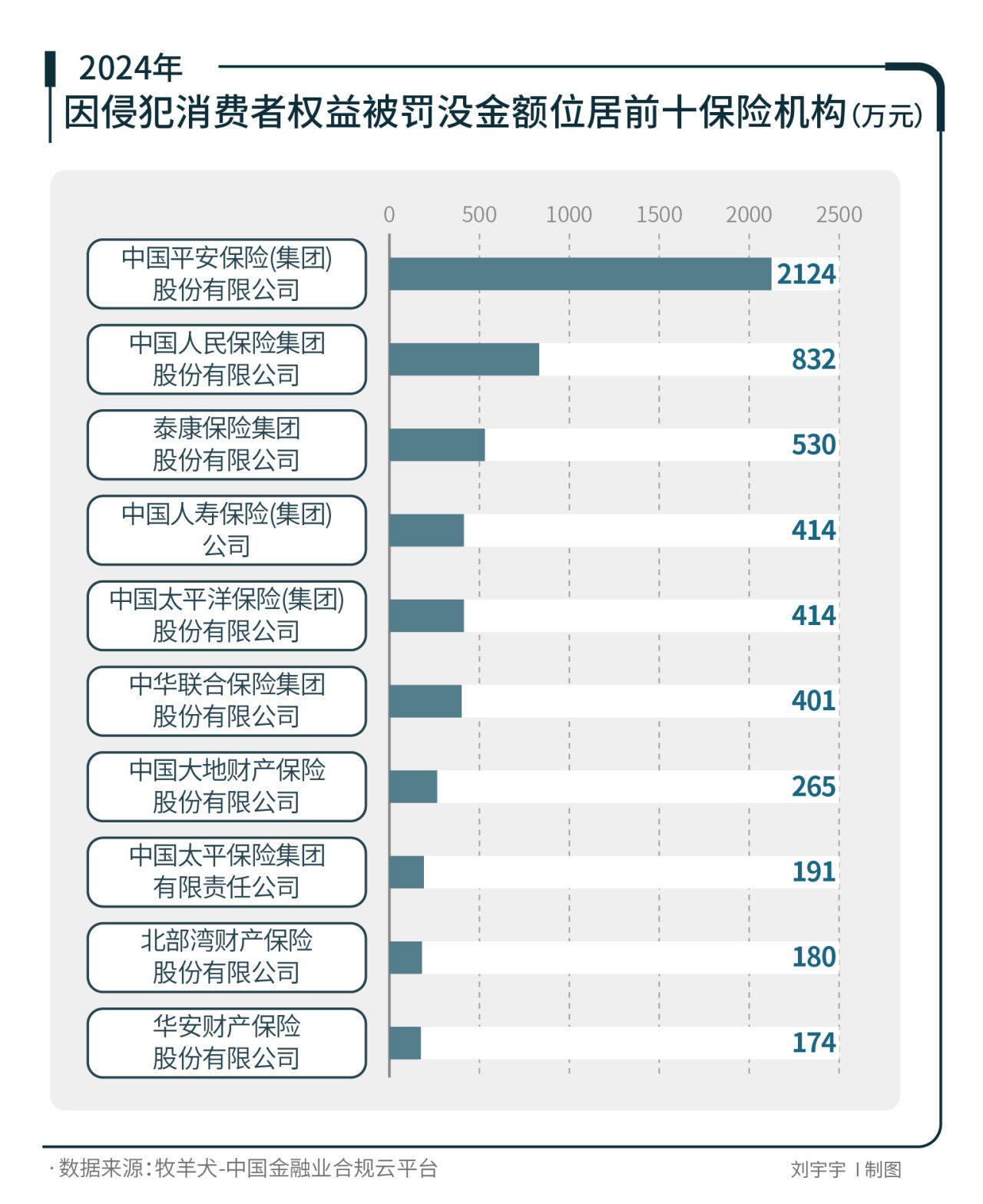 虚假承保、欺骗投保人10个保险人被终身禁业(图3)