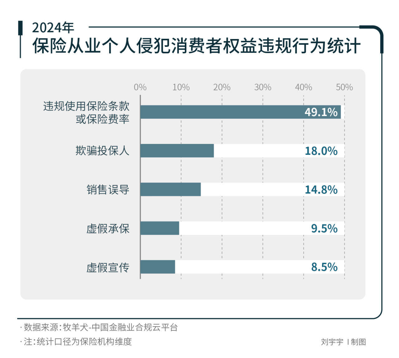 虚假承保、欺骗投保人10个保险人被终身禁业(图4)