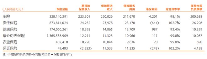 平安2024年财报：代理人队伍触底反弹但人身险业务仍有隐患！(图3)