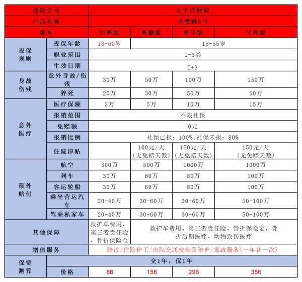 J9九游会网站：性价比高的保险推荐2024年最值得入手的三大产品(图4)