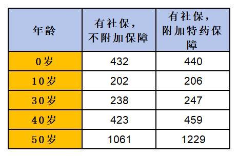 J9九游会网站：性价比高的保险推荐2024年最值得入手的三大产品(图2)