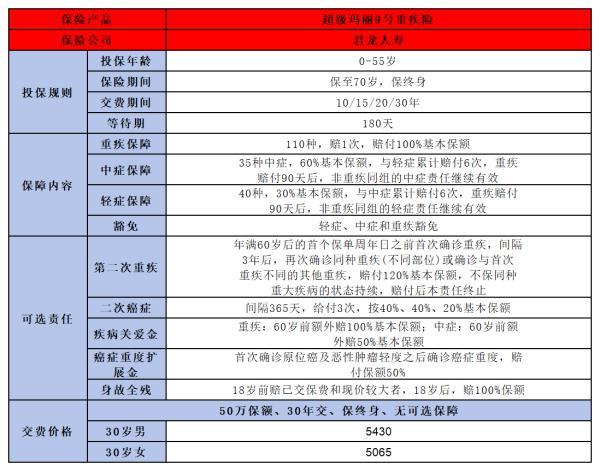 J9九游会网站：性价比高的保险推荐2024年最值得入手的三大产品(图3)