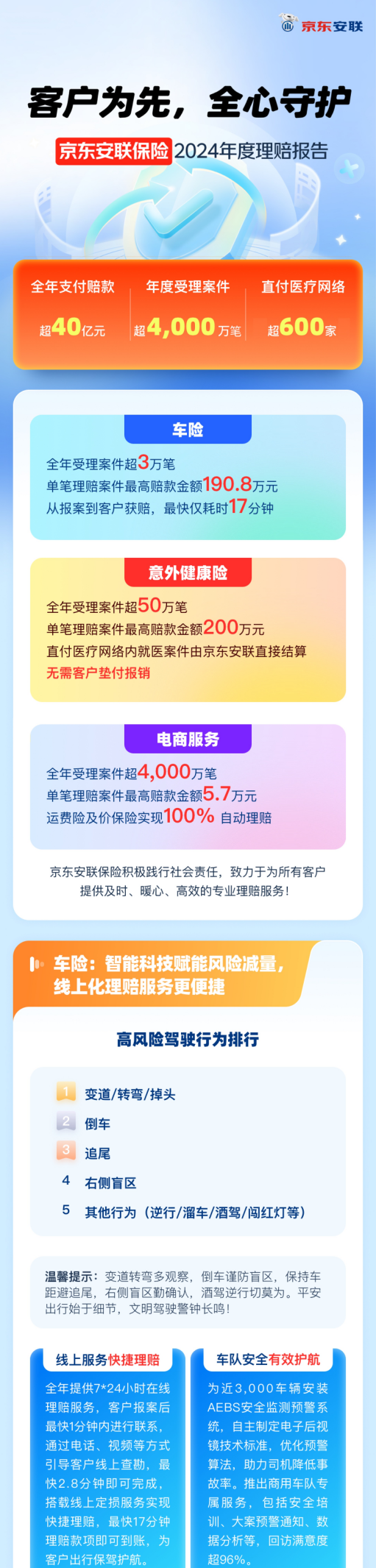 京东安联保险发布2024年度理赔报告(图1)