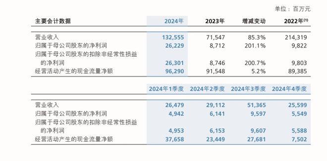 J9九游会：新华保险：业绩飙升挑战潜伏(图2)