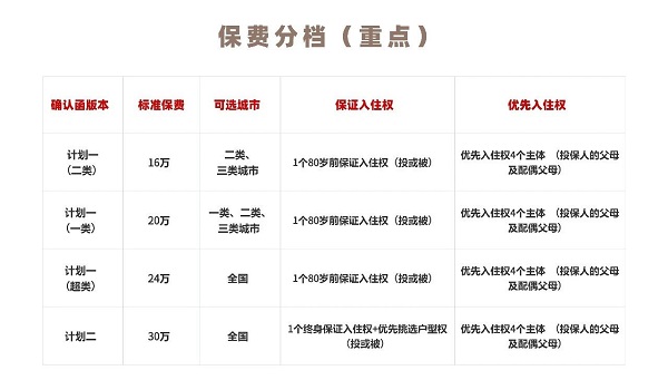 J9九游会网站：泰康人寿幸福有约年金保险2025最新保险方案测评+怎么购买？(图2)