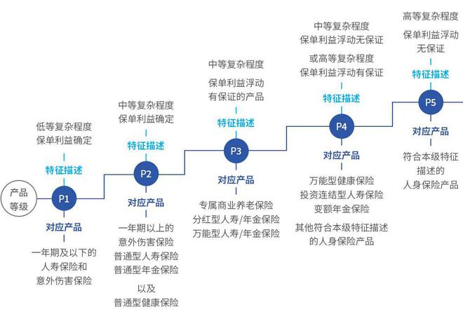 浅谈保险业适当性管理：合适的人卖合适的产品给适合的客户(图1)