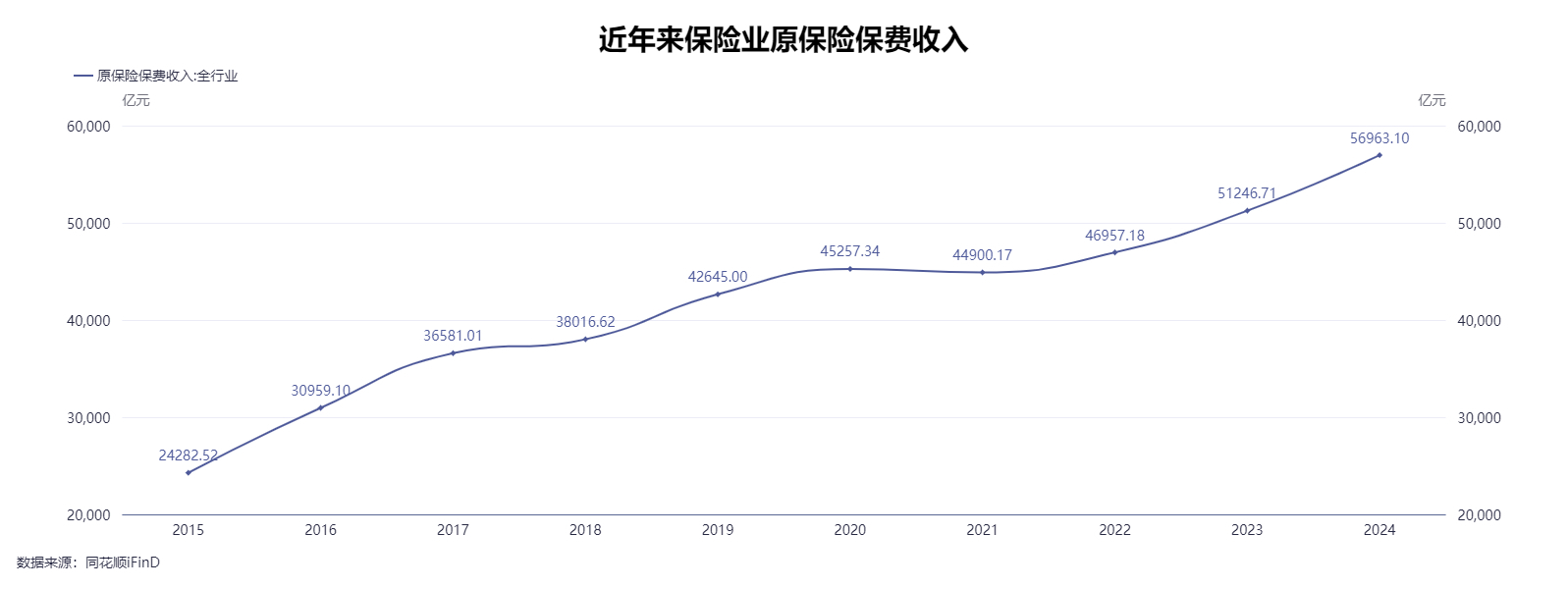 J9九游会：监管鼓励内勤转岗卖保险？“过来人”经验：不可怕调整好心态最关键(图1)