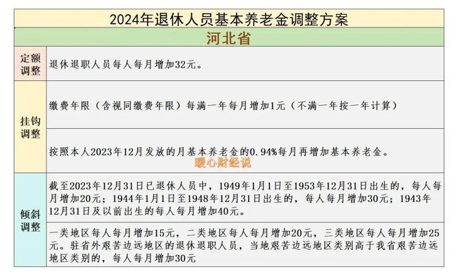 2025年养老金调整来临河北、河南两省的调整方案差别大吗？(图3)