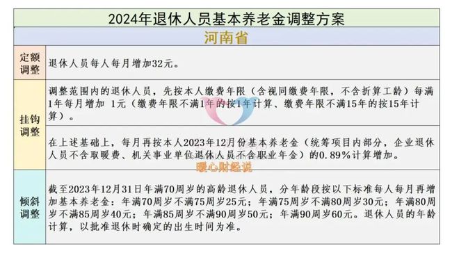 2025年养老金调整来临河北、河南两省的调整方案差别大吗？(图4)