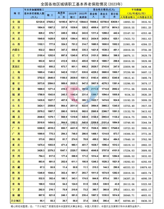 2025年养老金调整来临河北、河南两省的调整方案差别大吗？(图2)