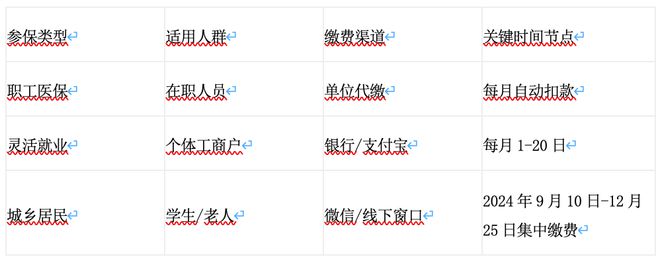 医疗保险怎么买：2025年最新参保指南与产品深度解析(图1)