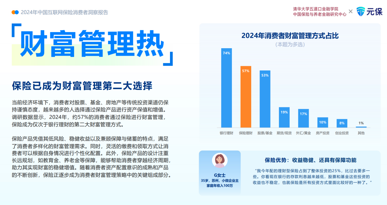 J9九游会网站：数智化赋能互联网保险“线上突围”消费者决策更加理性(图5)