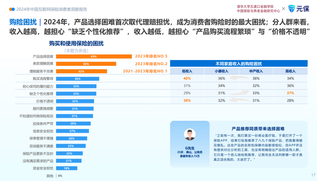 J9九游会网站：数智化赋能互联网保险“线上突围”消费者决策更加理性(图6)