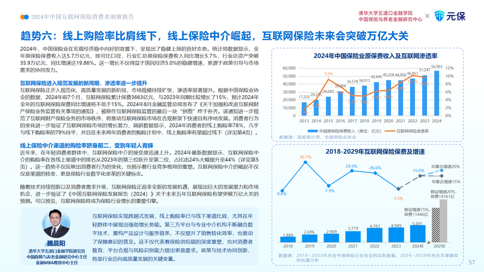 J9九游会网站：数智化赋能互联网保险“线上突围”消费者决策更加理性(图7)