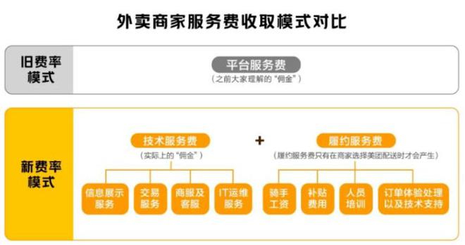 京东与美团社保方案对比：专业律师解析差异(图6)