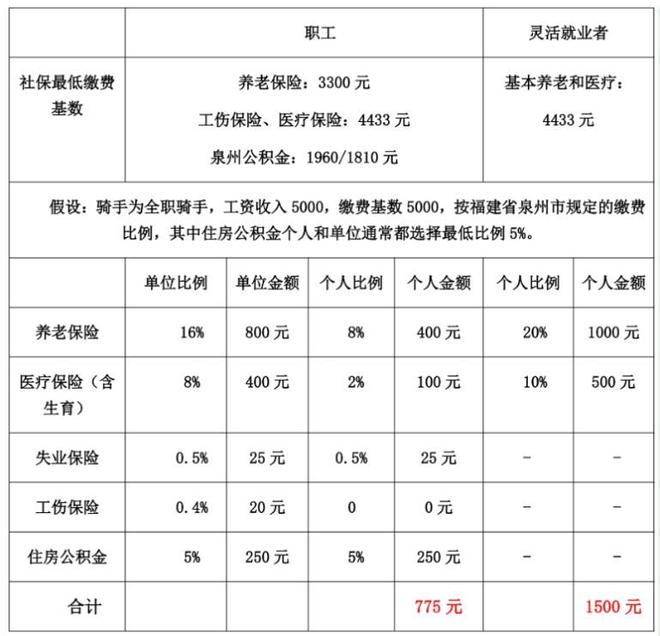 京东与美团社保方案对比：专业律师解析差异(图2)