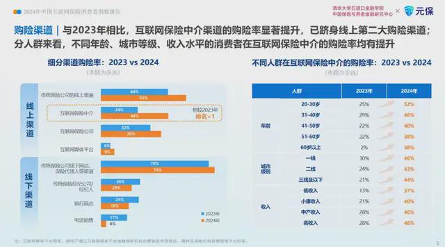保险中介扎堆上市(图2)