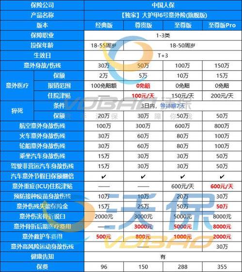 汽车最大保额是多少车保险保额最高多少(图3)