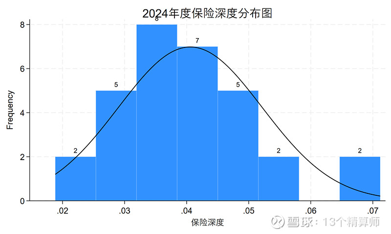 J9九游会：2024年各省保险深度：前六不仅有北上广、还有黑吉辽经济并不算发达的东三省仅低于北京说明了什么？(图14)