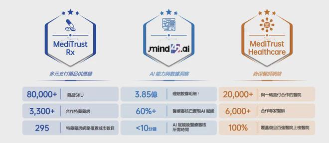 保险产业链上市爆发！镁信健康冲刺港股！年营收20亿亏损7577万(图2)