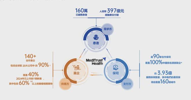 保险产业链上市爆发！镁信健康冲刺港股！年营收20亿亏损7577万(图3)