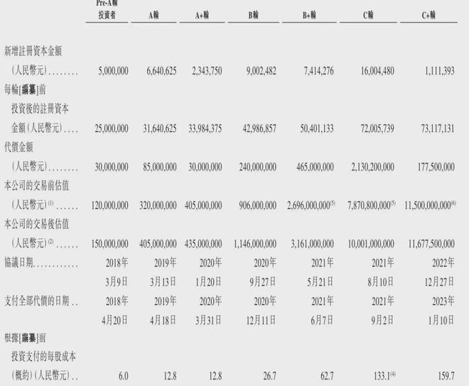 保险产业链上市爆发！镁信健康冲刺港股！年营收20亿亏损7577万(图6)