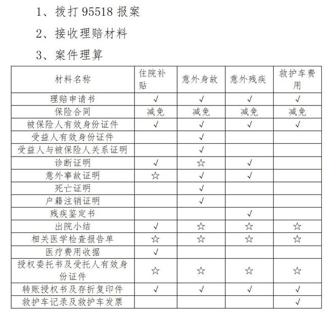 崇义县2024－2026年老年人意外伤害保险理赔指南(图1)