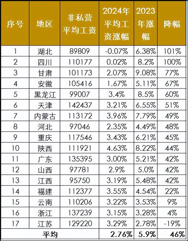 2025年养老金调整有些意外何时能公布？企退人员涨幅能超3%吗？(图1)