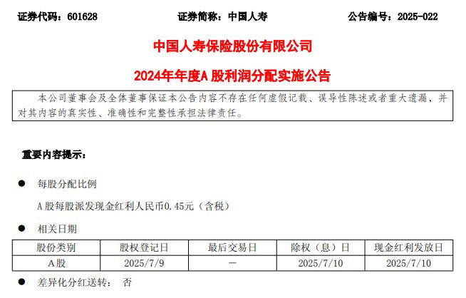 中国人寿2024年末期分红127亿！利润表现与分红策略呈分化趋势(图1)