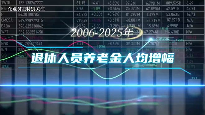 2005-2024年养老金调整时间与通知发布规律梳理：25调整引期待(图2)