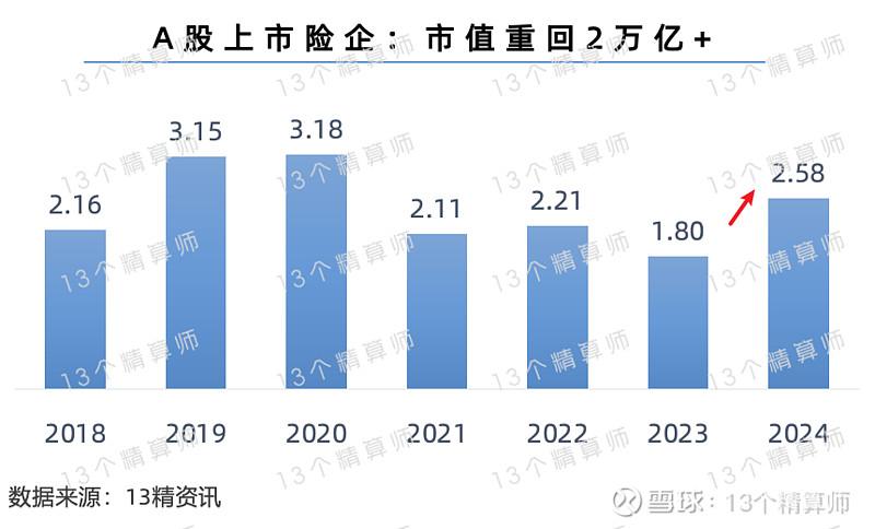 2024年世界保险市值百强：国寿第4、平安第5友邦第11人保和太保进TOP30！(图1)