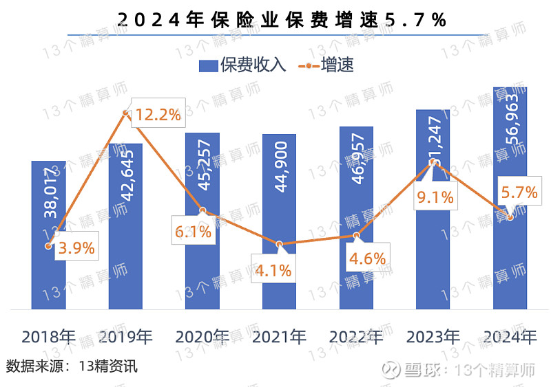 2024年世界保险市值百强：国寿第4、平安第5友邦第11人保和太保进TOP30！(图3)