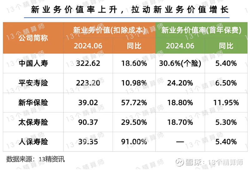 2024年世界保险市值百强：国寿第4、平安第5友邦第11人保和太保进TOP30！(图4)