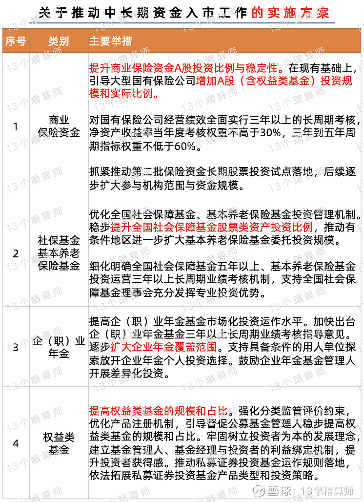 2024年世界保险市值百强：国寿第4、平安第5友邦第11人保和太保进TOP30！(图7)