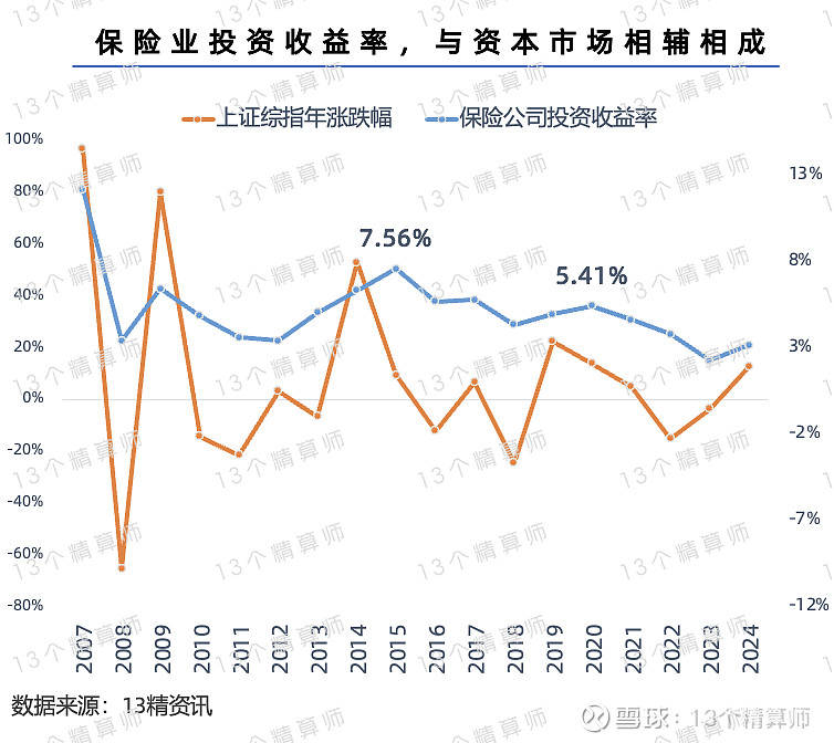 2024年世界保险市值百强：国寿第4、平安第5友邦第11人保和太保进TOP30！(图8)