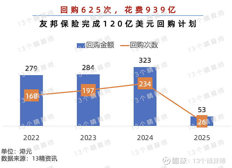 2024年世界保险市值百强：国寿第4、平安第5友邦第11人保和太保进TOP30！(图9)