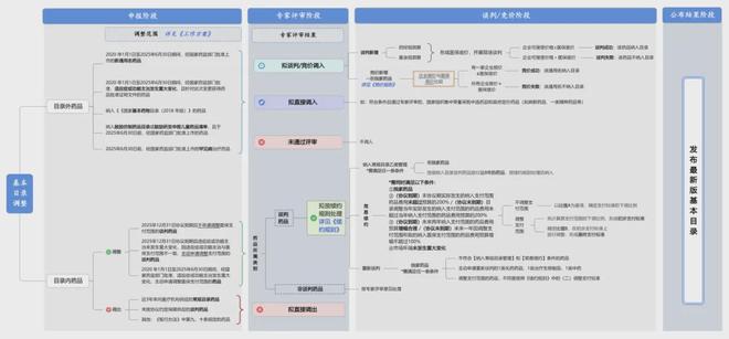 J9九游会：2025医保谈判方案正式发布紧平衡时代这些变化值得关注！(图1)