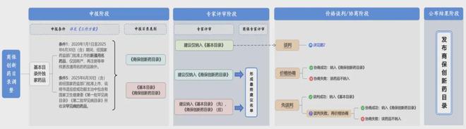 J9九游会：2025医保谈判方案正式发布紧平衡时代这些变化值得关注！(图3)