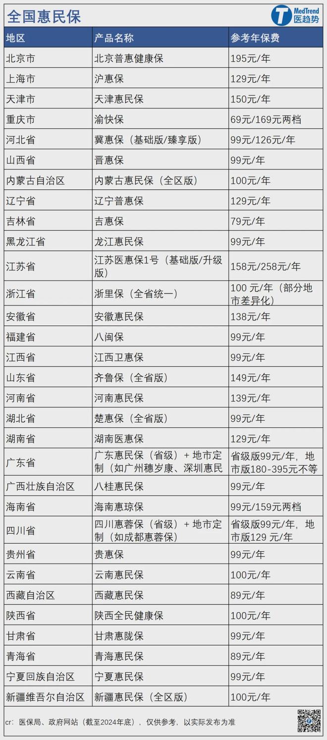 J9九游会：2025医保谈判方案正式发布紧平衡时代这些变化值得关注！(图4)