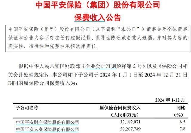 平安人寿保费增长背后新业务指标下滑因欺骗投保人被罚(图1)