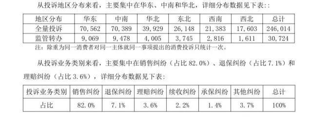 平安人寿保费增长背后新业务指标下滑因欺骗投保人被罚(图3)