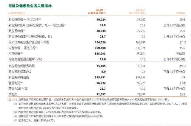 平安人寿保费增长背后新业务指标下滑因欺骗投保人被罚(图2)