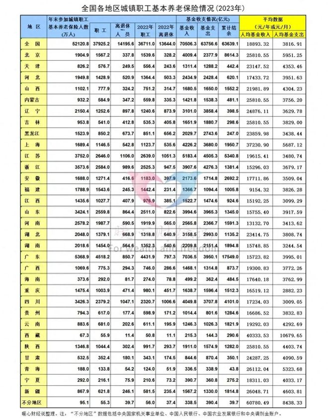 J9九游会：浙江省2025年养老金调整即将开始人均最多涨2%会有哪些变化？(图1)