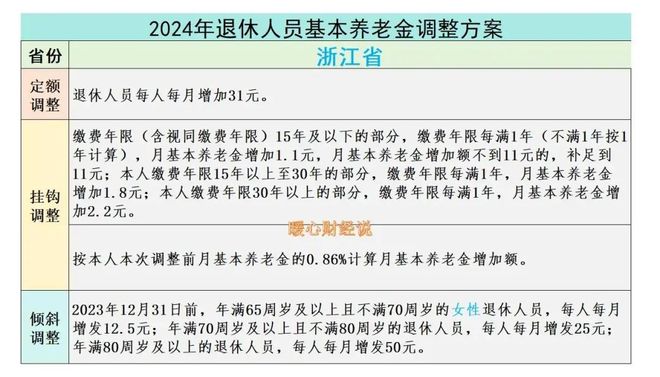 J9九游会：浙江省2025年养老金调整即将开始人均最多涨2%会有哪些变化？(图4)
