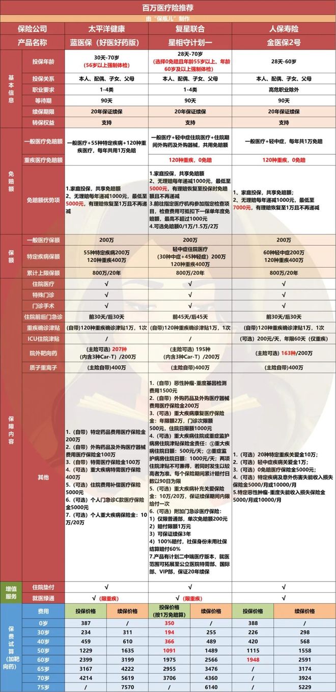 J9九游会：2025年下半年优秀保险产品清单！(图2)